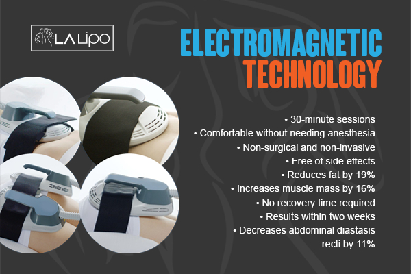 Graphic to show bullet points of how LA-EMS Body Sculpting New Malden treatment works