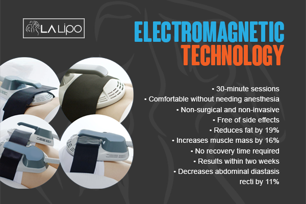 Benefits of LA-EMS Body Sculpting Treatment New Malden